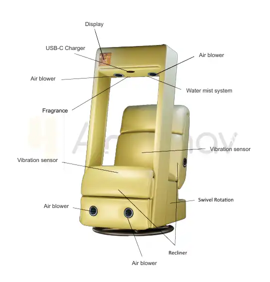 5D Chair Rich Effects Components Diagram